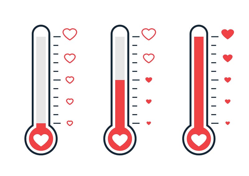 Three fundraising thermometers, each filled higher with red, beside rows of hearts.
